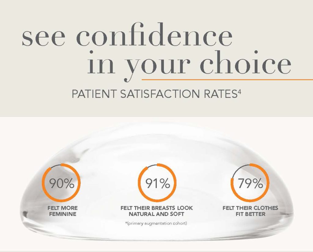 patient satisfaction rates graphic