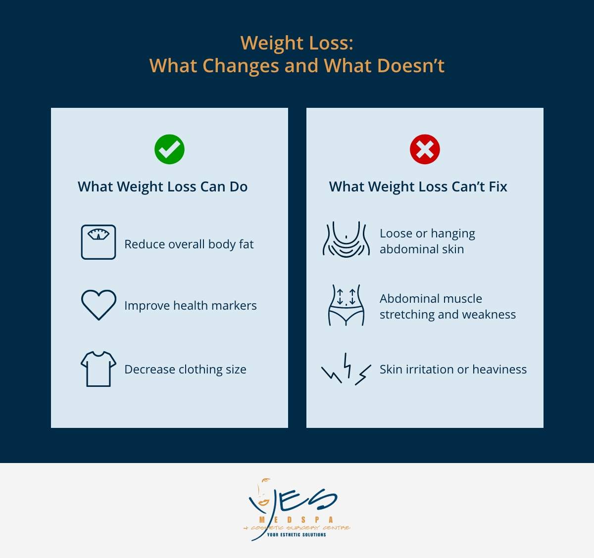 Weight Loss: What Changes and What Doesn't infographic.